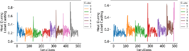 Figure 2 for Forest Fire Clustering: Cluster-oriented Label Propagation Clustering and Monte Carlo Verification Inspired by Forest Fire Dynamics