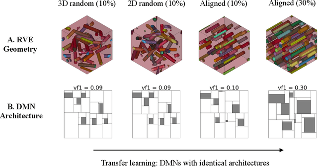 Figure 2 for Intelligent multiscale simulation based on process-guided composite database