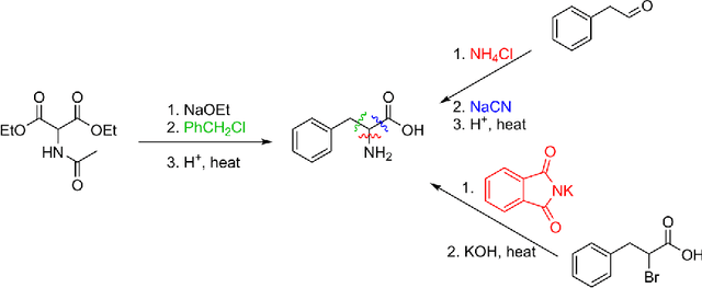 Figure 1 for Retrosynthetic reaction prediction using neural sequence-to-sequence models