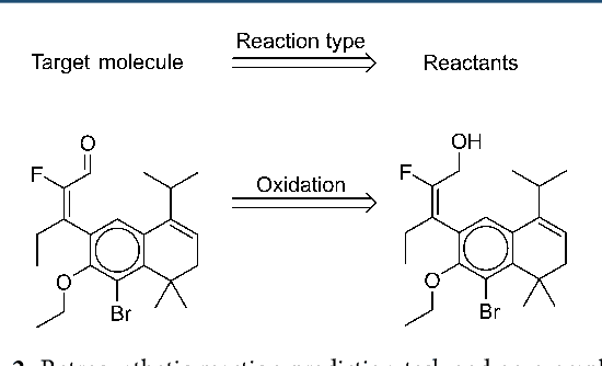 Figure 3 for Retrosynthetic reaction prediction using neural sequence-to-sequence models