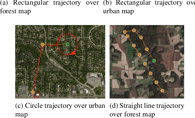 Figure 3 for Robust GNSS Denied Localization for UAV Using Particle Filter and Visual Odometry