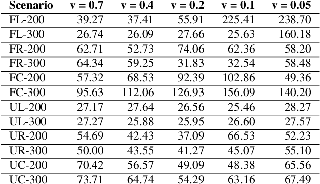 Figure 2 for Robust GNSS Denied Localization for UAV Using Particle Filter and Visual Odometry