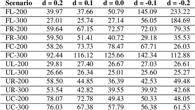 Figure 4 for Robust GNSS Denied Localization for UAV Using Particle Filter and Visual Odometry