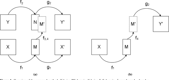 Figure 1 for AutoSpeed: A Linked Autoencoder Approach for Pulse-Echo Speed-of-Sound Imaging for Medical Ultrasound