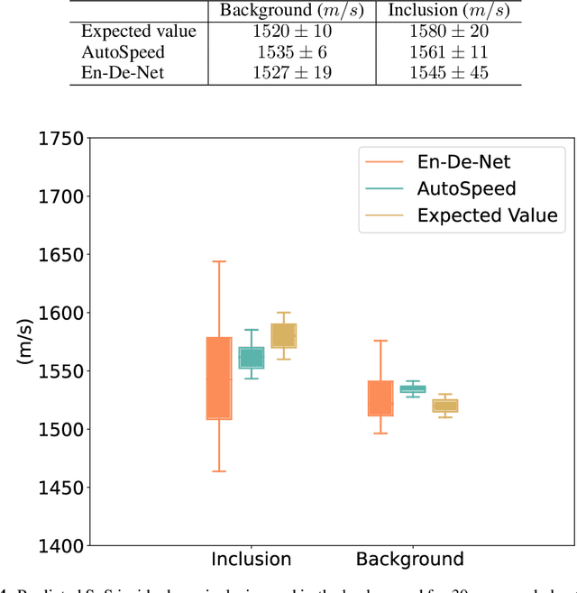 Figure 4 for AutoSpeed: A Linked Autoencoder Approach for Pulse-Echo Speed-of-Sound Imaging for Medical Ultrasound