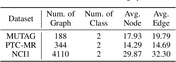 Figure 2 for TreeRNN: Topology-Preserving Deep GraphEmbedding and Learning