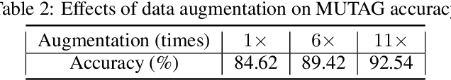Figure 4 for TreeRNN: Topology-Preserving Deep GraphEmbedding and Learning