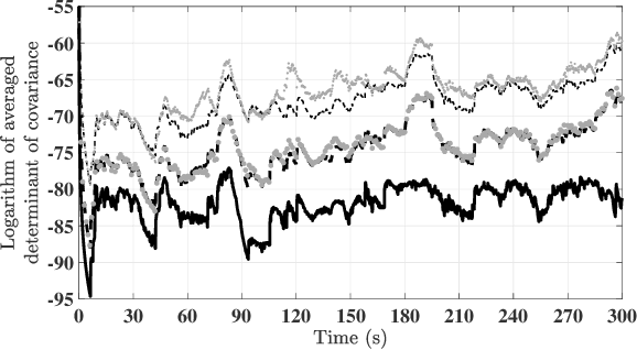 Figure 1 for Measurement Scheduling for Cooperative Localization in Resource-Constrained Conditions