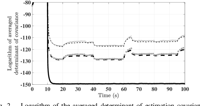 Figure 2 for Measurement Scheduling for Cooperative Localization in Resource-constrained Conditions