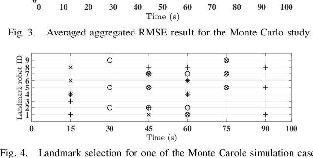 Figure 4 for Measurement Scheduling for Cooperative Localization in Resource-constrained Conditions