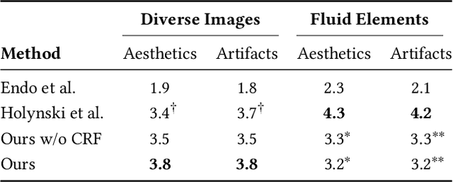 Figure 2 for Endless Loops: Detecting and Animating Periodic Patterns in Still Images