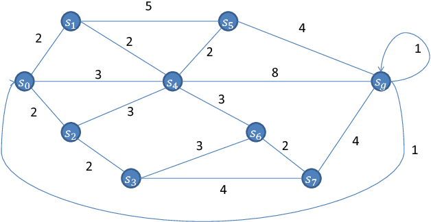 Figure 4 for Discovering and Removing Exogenous State Variables and Rewards for Reinforcement Learning