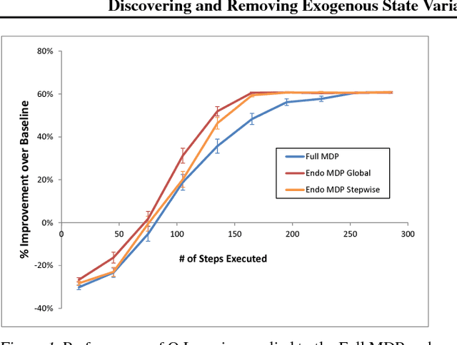 Figure 1 for Discovering and Removing Exogenous State Variables and Rewards for Reinforcement Learning