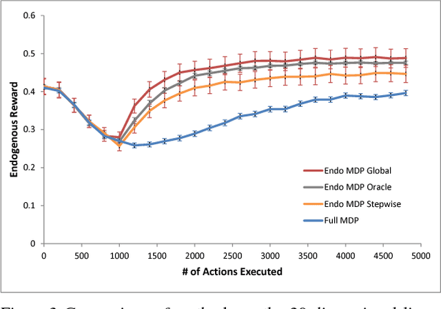 Figure 3 for Discovering and Removing Exogenous State Variables and Rewards for Reinforcement Learning