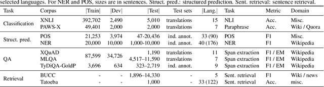 Figure 1 for XTREME: A Massively Multilingual Multi-task Benchmark for Evaluating Cross-lingual Generalization