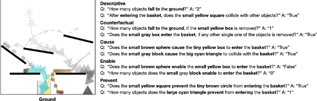 Figure 1 for CRAFT: A Benchmark for Causal Reasoning About Forces and inTeractions