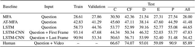 Figure 2 for CRAFT: A Benchmark for Causal Reasoning About Forces and inTeractions