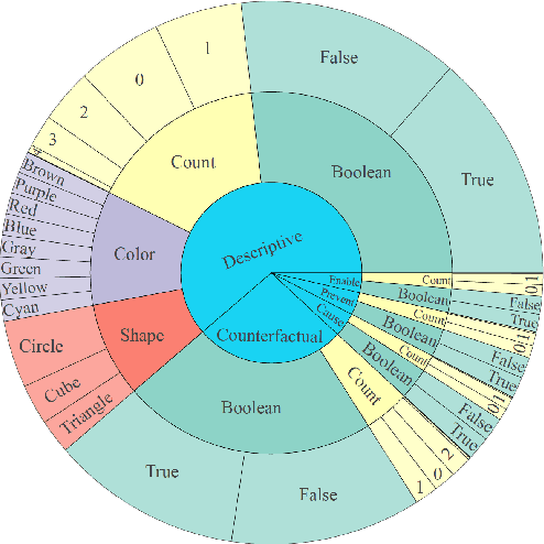 Figure 4 for CRAFT: A Benchmark for Causal Reasoning About Forces and inTeractions