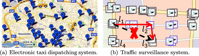 Figure 1 for MPE: A Mobility Pattern Embedding Model for Predicting Next Locations