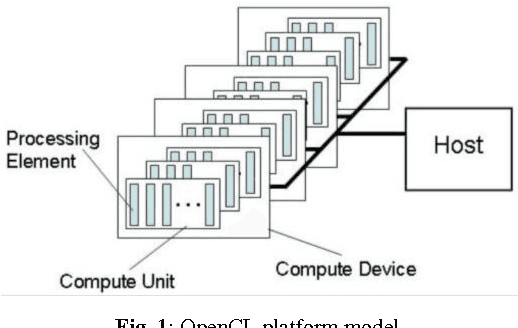 Figure 1 for Comprehensive Evaluation of OpenCL-based Convolutional Neural Network Accelerators in Xilinx and Altera FPGAs