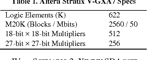 Figure 2 for Comprehensive Evaluation of OpenCL-based Convolutional Neural Network Accelerators in Xilinx and Altera FPGAs