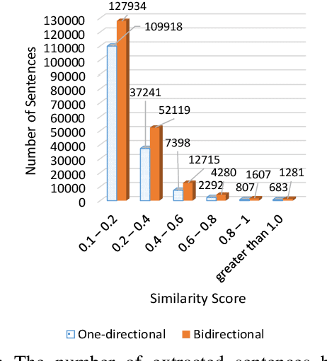 Figure 3 for Extracting an English-Persian Parallel Corpus from Comparable Corpora