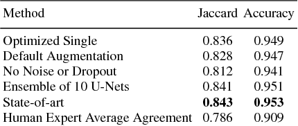 Figure 4 for Automatic skin lesion segmentation on dermoscopic images by the means of superpixel merging