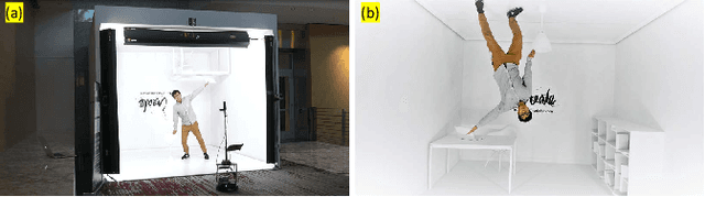 Figure 1 for LeRoP: A Learning-Based Modular Robot Photography Framework