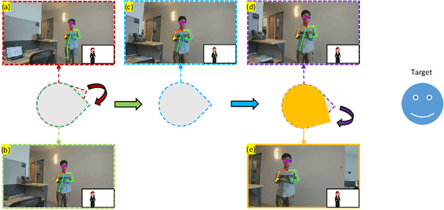 Figure 2 for LeRoP: A Learning-Based Modular Robot Photography Framework