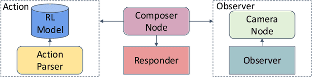 Figure 4 for LeRoP: A Learning-Based Modular Robot Photography Framework