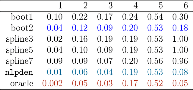 Figure 2 for On Estimating Many Means, Selection Bias, and the Bootstrap