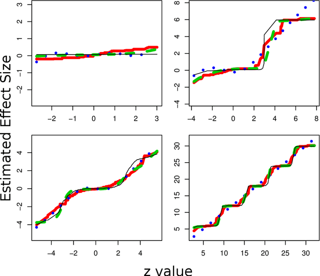 Figure 3 for On Estimating Many Means, Selection Bias, and the Bootstrap