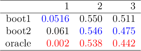 Figure 4 for On Estimating Many Means, Selection Bias, and the Bootstrap