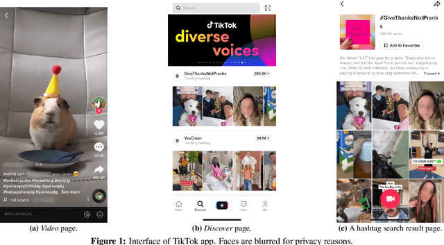 Figure 1 for Slapping Cats, Bopping Heads, and Oreo Shakes: Understanding Indicators of Virality in TikTok Short Videos