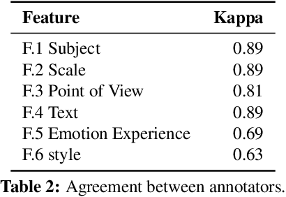 Figure 4 for Slapping Cats, Bopping Heads, and Oreo Shakes: Understanding Indicators of Virality in TikTok Short Videos