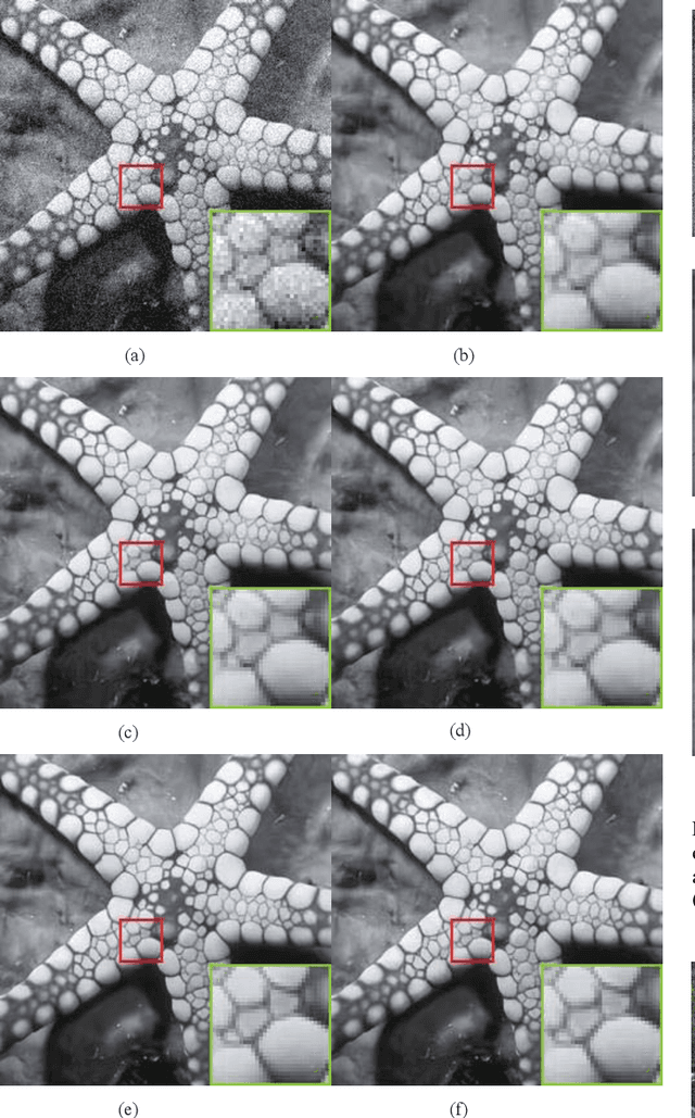 Figure 3 for Designing and Training of A Dual CNN for Image Denoising
