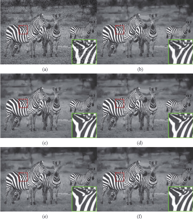 Figure 4 for Designing and Training of A Dual CNN for Image Denoising