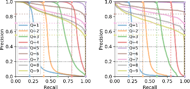 Figure 2 for Revisiting Precision and Recall Definition for Generative Model Evaluation