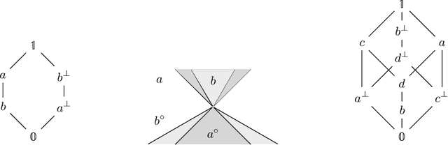 Figure 1 for Orthologics for Cones