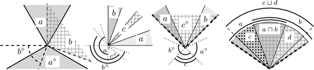 Figure 3 for Orthologics for Cones