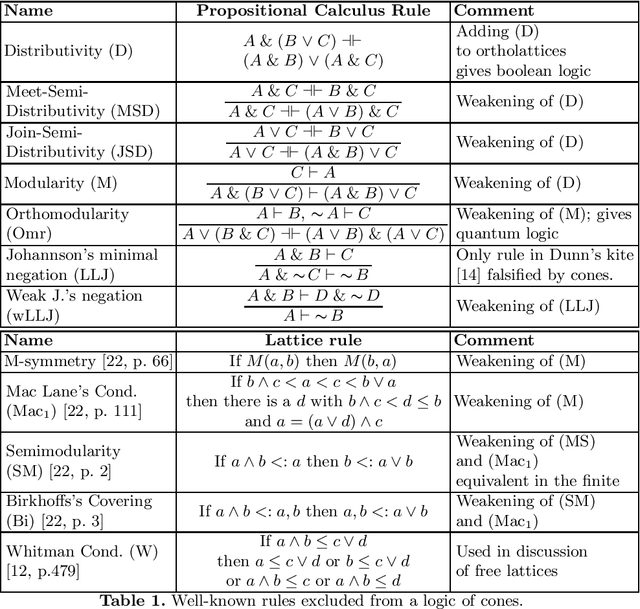 Figure 2 for Orthologics for Cones