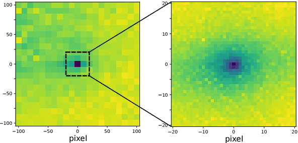 Figure 3 for Learning to Align Images using Weak Geometric Supervision