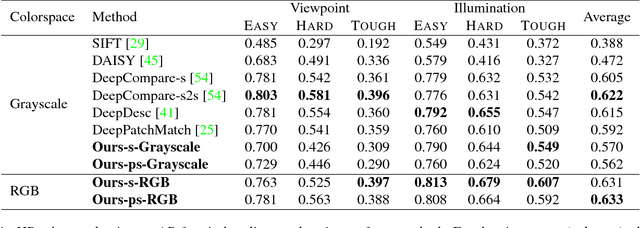 Figure 2 for Learning to Align Images using Weak Geometric Supervision