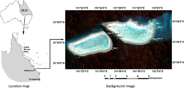 Figure 2 for Underwater Image Restoration via Contrastive Learning and a Real-world Dataset