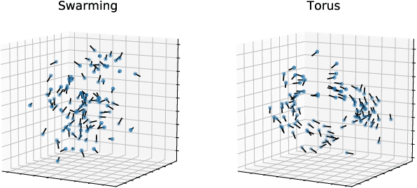 Figure 1 for Detecting Anomalous Swarming Agents with Graph Signal Processing