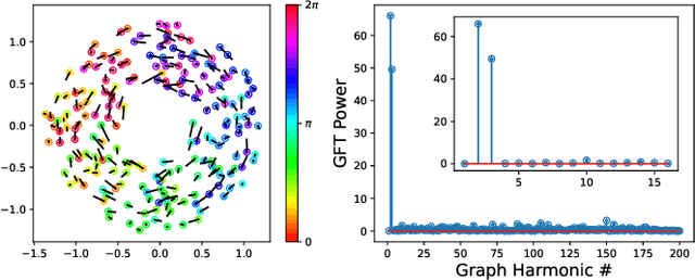 Figure 2 for Detecting Anomalous Swarming Agents with Graph Signal Processing
