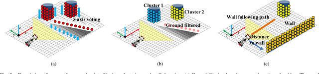Figure 3 for Resilient Navigation and Path Planning System for High-speed Autonomous Race Car