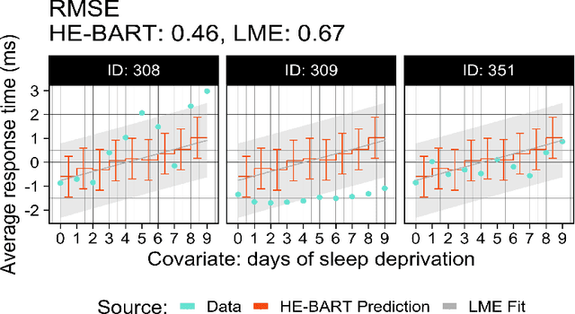 Figure 3 for Hierarchical Embedded Bayesian Additive Regression Trees