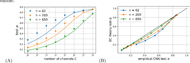 Figure 1 for A self consistent theory of Gaussian Processes captures feature learning effects in finite CNNs