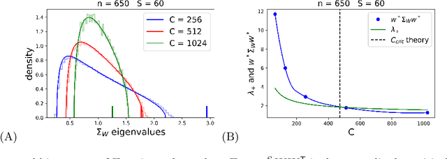Figure 2 for A self consistent theory of Gaussian Processes captures feature learning effects in finite CNNs